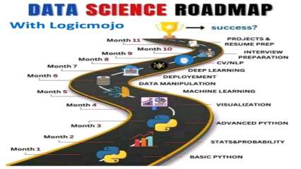 Logicmojo Data Science Course To Become Data Scientist in 2024 Logicmojo Data Science Course To Become Data Scientist in 2024