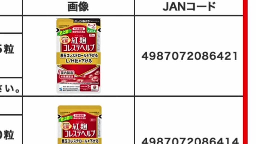 Japan pulls red mould supplement pill linked to deaths and hospitalisations Japan pulls red mould supplement pill linked to deaths and hospitalisations