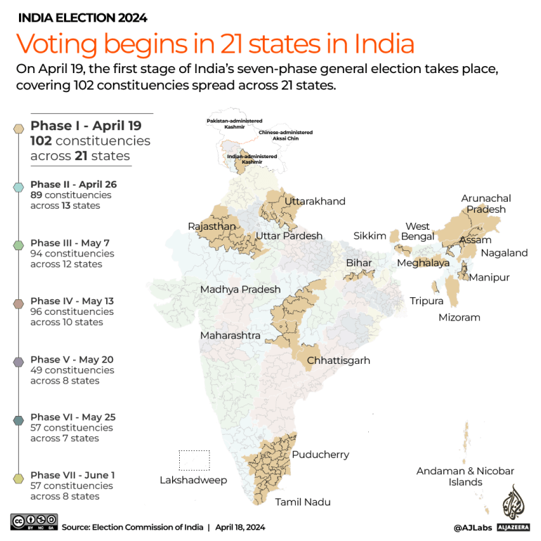 India election 2024 phase 1: Who votes and what’s at stake?