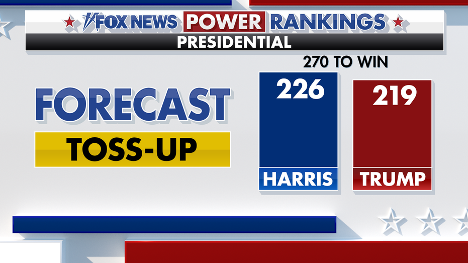 Fox News Power Rankings: Harris loses her lead and a new electorate emerges Fox News Power Rankings: Harris loses her lead and a new electorate emerges