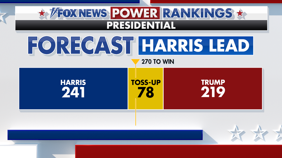 Fox News Power Rankings: The biggest surprises come after October Fox News Power Rankings: The biggest surprises come after October