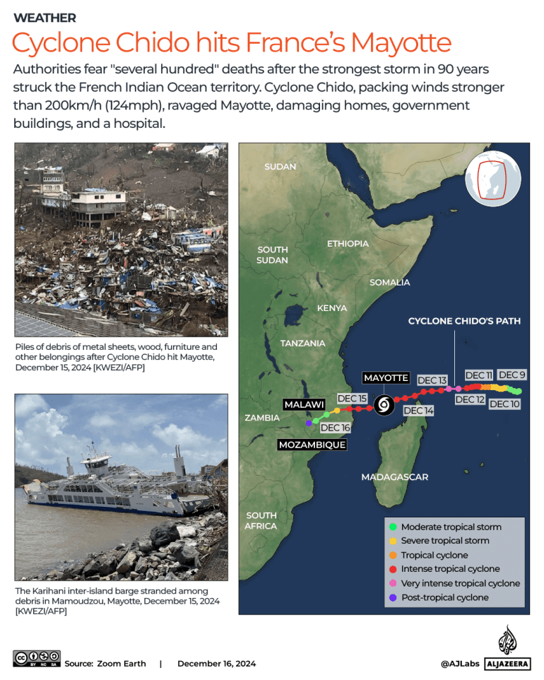 Cyclone Chido: What to know about storm that devastated France’s Mayotte Cyclone Chido: What to know about storm that devastated France’s Mayotte