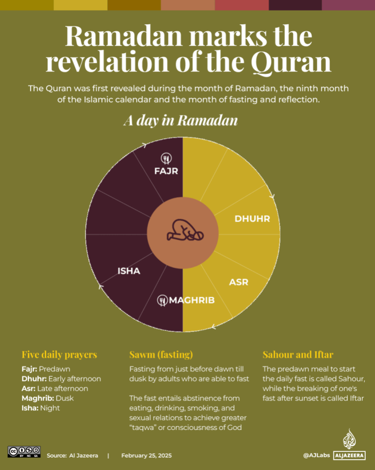 Ramadan Mubarak 2025: Hear greetings in different languages Ramadan Mubarak 2025: Hear greetings in different languages