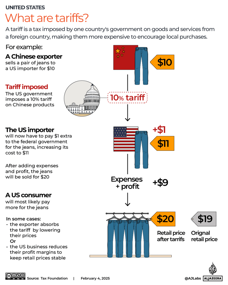 How will Trump’s tariffs impact Mexico and Canada’s exports? How will Trump’s tariffs impact Mexico and Canada’s exports?
