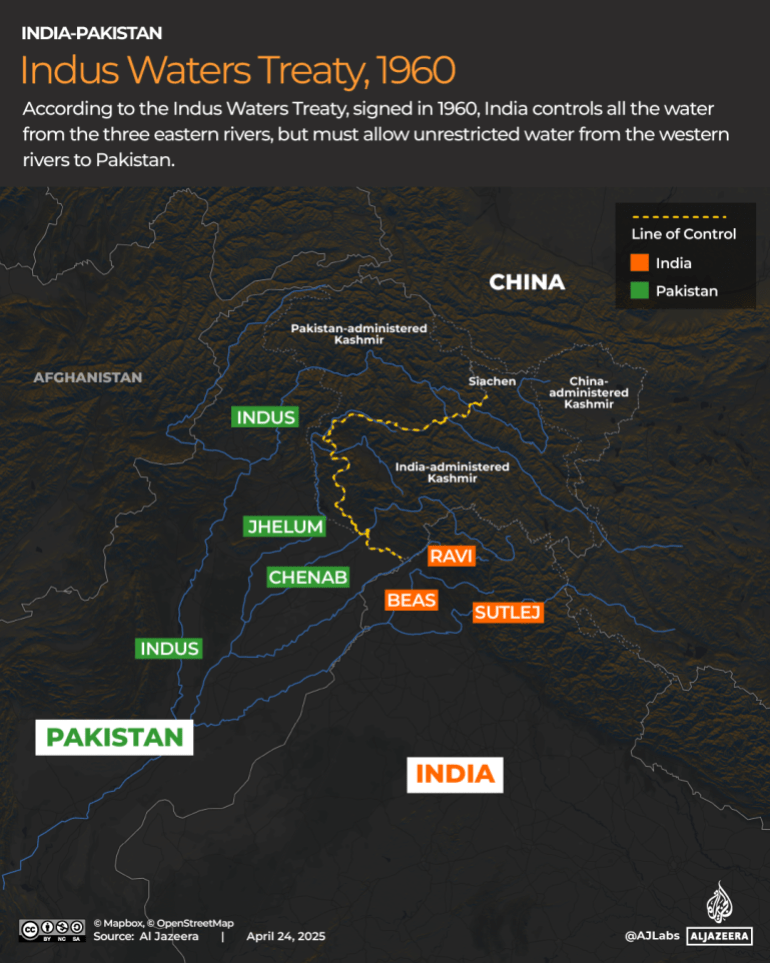 Kashmir attack: Does India’s Indus Waters Treaty freeze threaten Pakistan? Kashmir attack: Does India’s Indus Waters Treaty freeze threaten Pakistan?