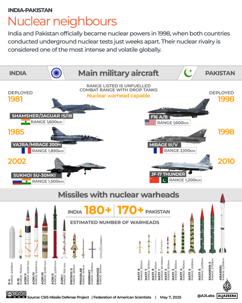 Could India, Pakistan use nuclear weapons? Here’s what their doctrines say Could India, Pakistan use nuclear weapons? Here’s what their doctrines say