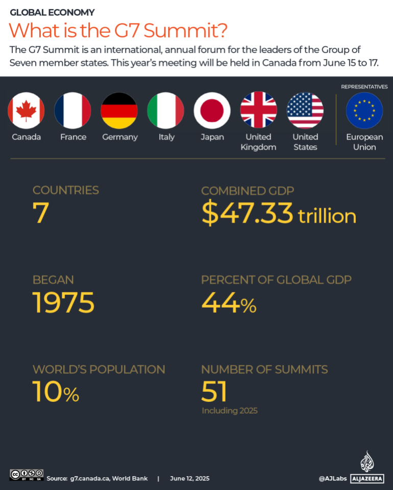 G7 summit: Who is attending and what’s on the agenda? G7 summit: Who is attending and what’s on the agenda?