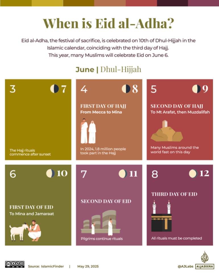 Eid al-Adha greetings in different languages
