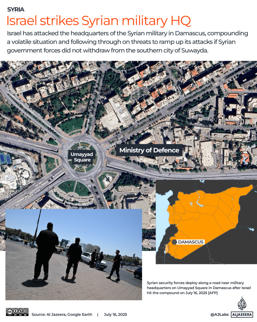 Why did Israel bomb Syria? A look at the Druze and the violence in Suwayda