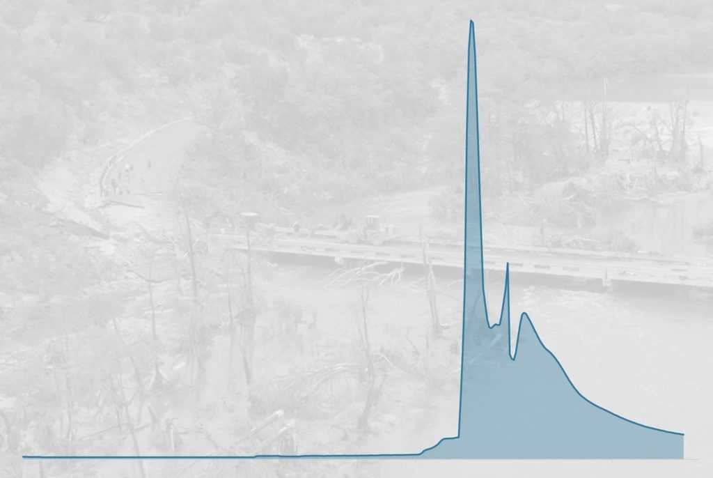 These graphics show the scope of Texas’ Hill Country floods These graphics show the scope of Texas’ Hill Country floods