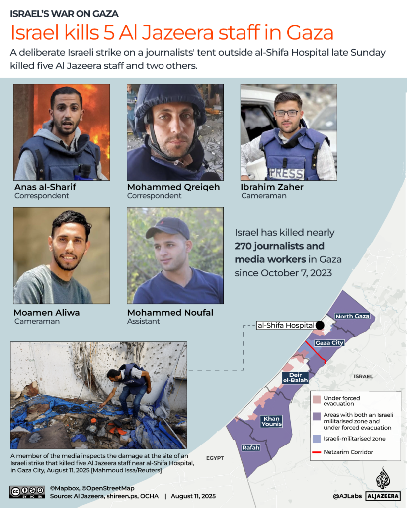 Here are the names of the journalists Israel killed in Gaza