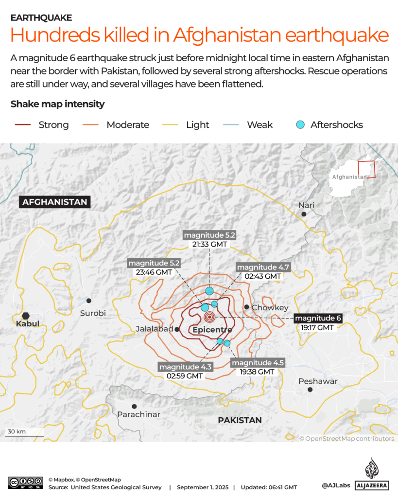 At least 800 people killed as earthquake hits eastern Afghanistan