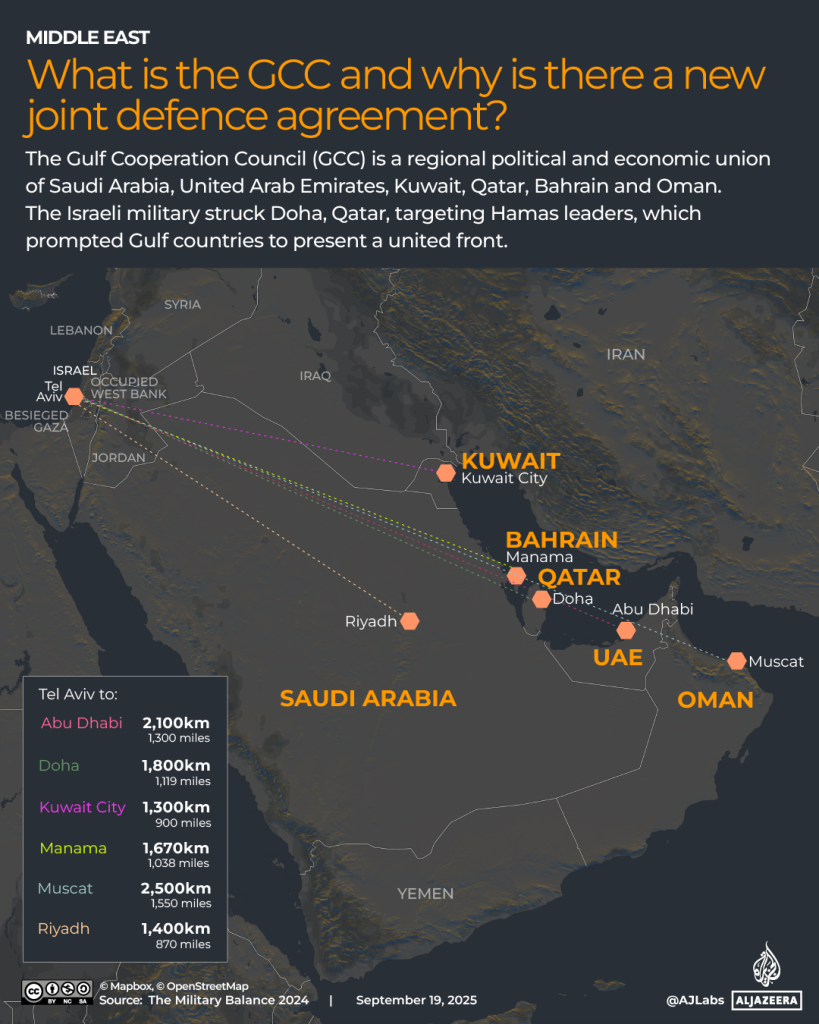 What are the GCC’s air defence capabilities? What are the GCC’s air defence capabilities?