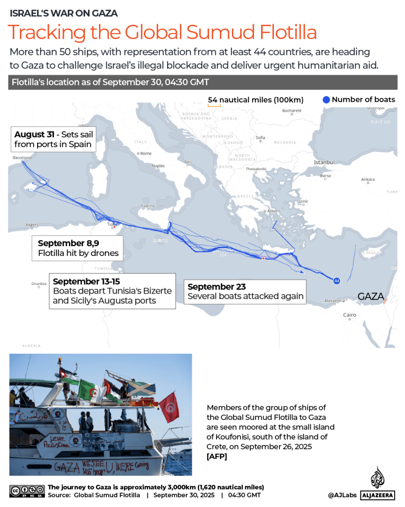 Gaza Sumud flotilla: How Israel breaks international maritime law