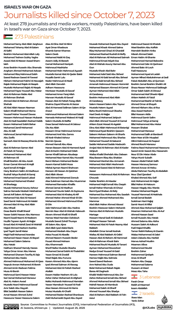 Palestinian journalist Saleh Aljafarawi shot dead in Gaza City clashes Palestinian journalist Saleh Aljafarawi shot dead in Gaza City clashes