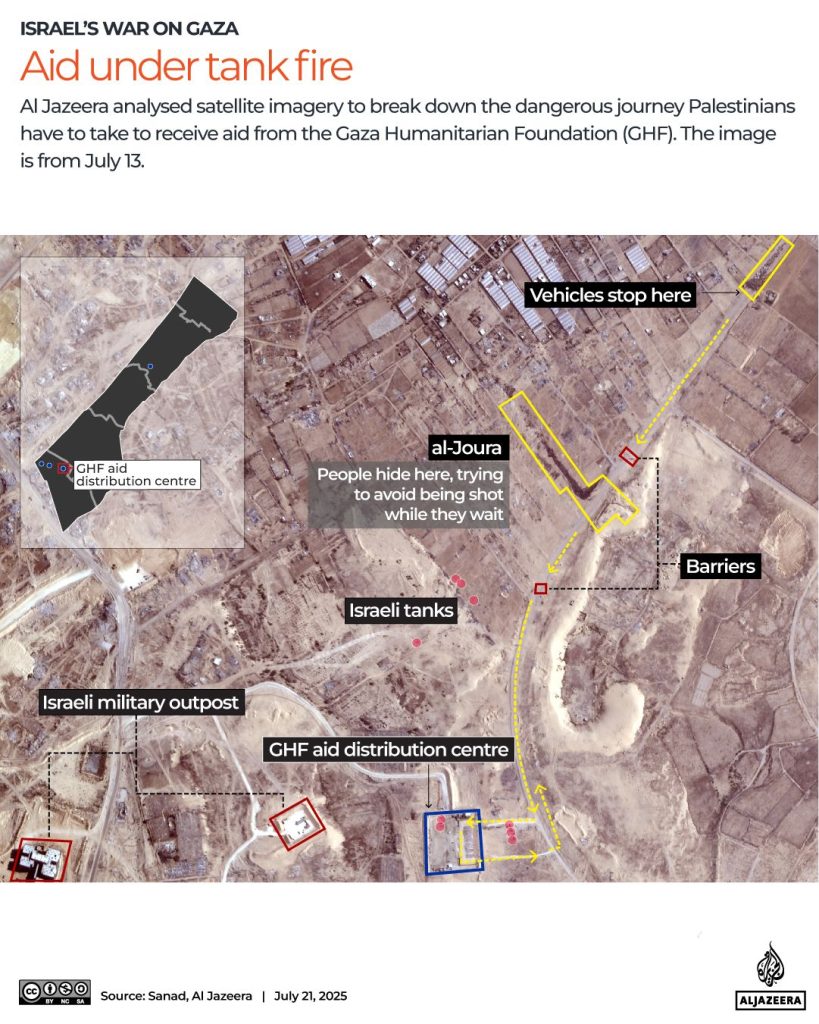 US-backed GHF ‘aid mission’ in Gaza ends – a timeline of violence