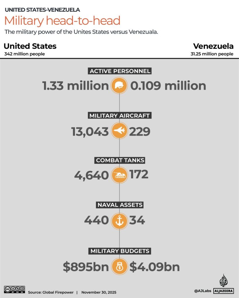 Is US President Donald Trump preparing to strike Venezuela?