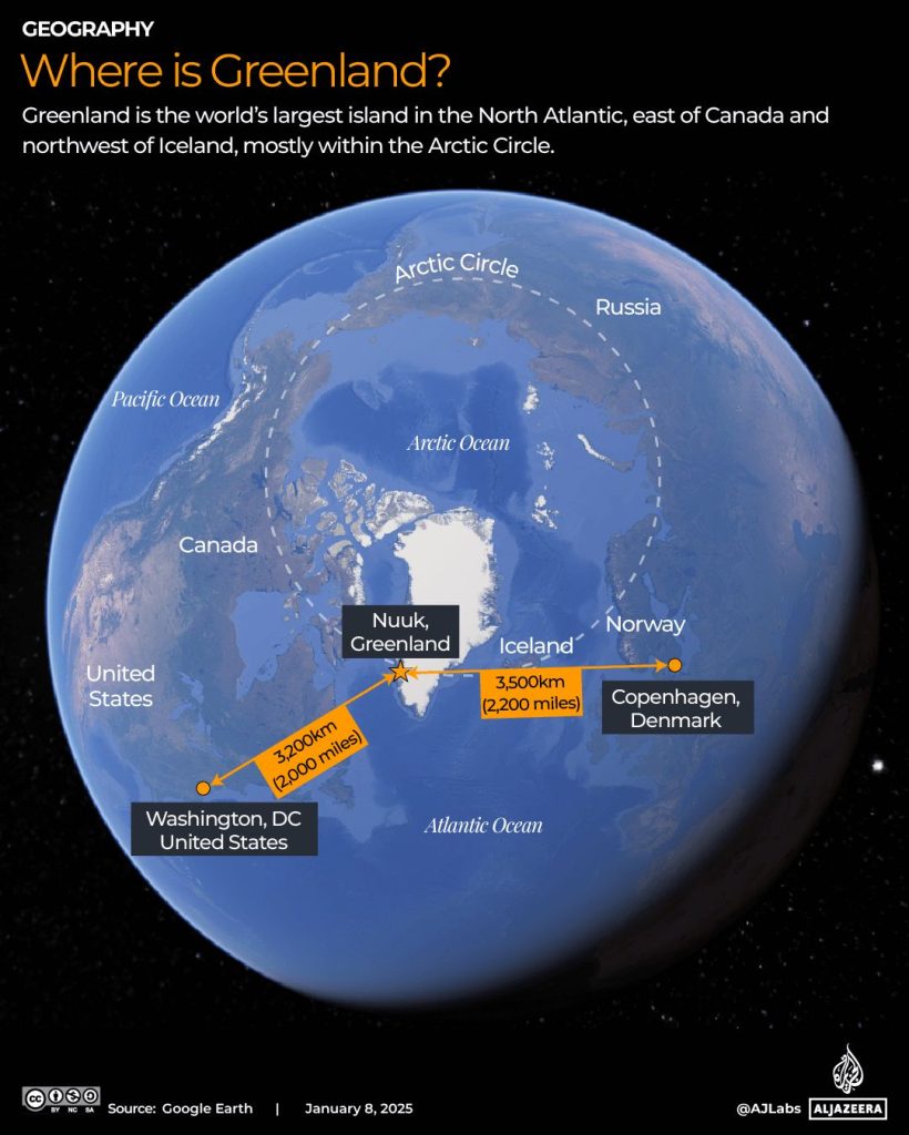 Do Russia and China pose a national security threat to the US in Greenland?