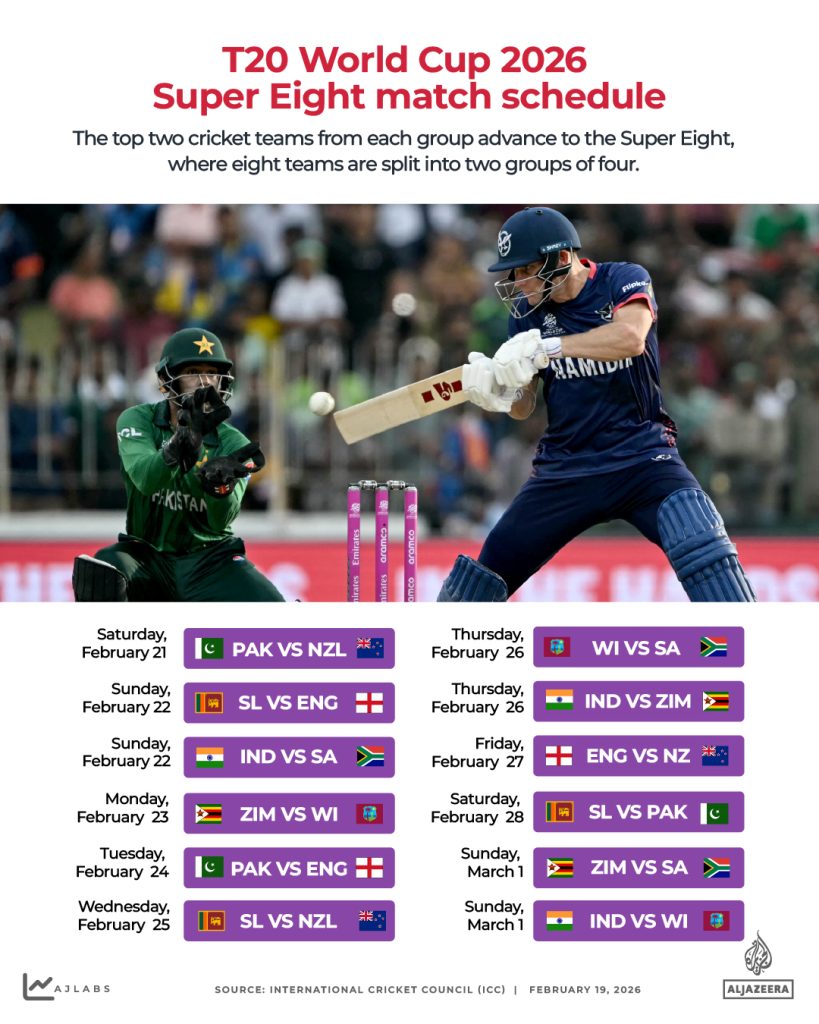 India vs South Africa: T20 World Cup Super Eights – teams, start, lineups