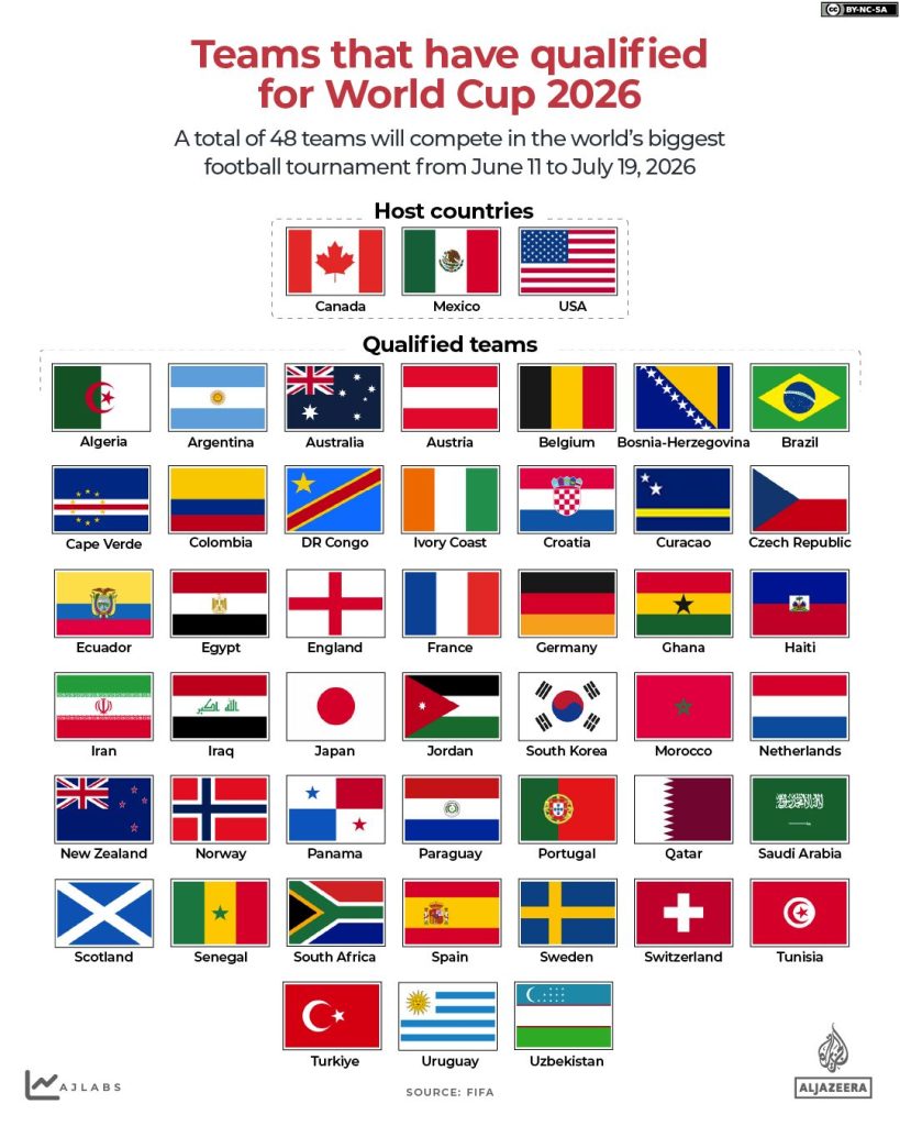 Will Yamal, Salah and Ekitike miss the World Cup 2026 due to injury?