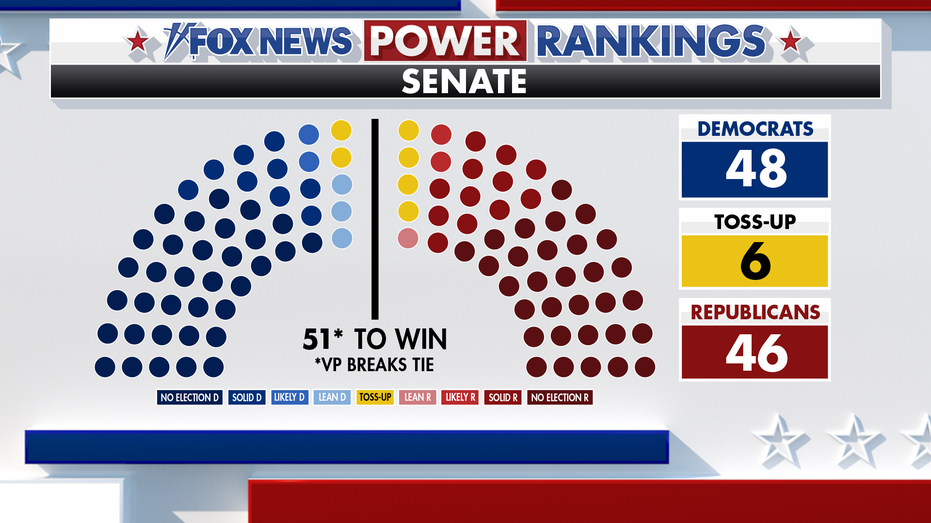 Fox News Power Rankings: South Carolina moves to toss-up Fox News Power Rankings: South Carolina moves to toss-up