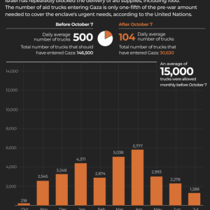 Netanyahu’s claims before the US Congress: Facts or falsehoods?