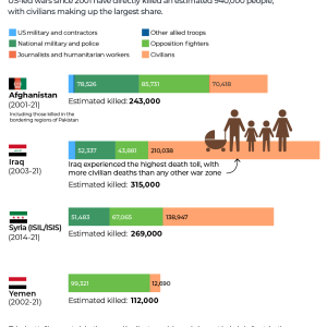 Gunfight in Baghdad kills one as paramilitary group storms ministry