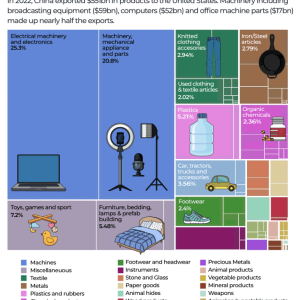Trump-China tariff war: What could the US gain and lose?