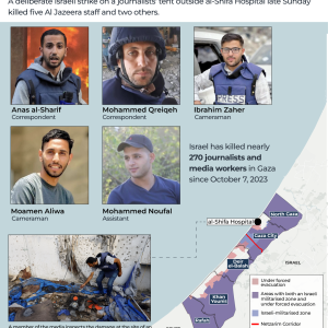 Here are the names of the journalists Israel killed in Gaza