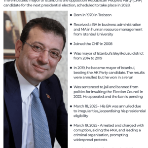 Who is jailed Turkish opposition leader Ekrem Imamoglu?