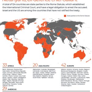 What are the ICC countries where Netanyahu and Gallant may face arrest?