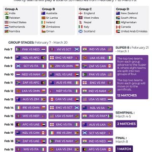 England vs Nepal: T20 World Cup – teams, start time, lineups