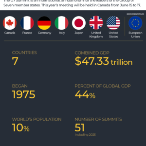 G7 summit: Who is attending and what’s on the agenda?