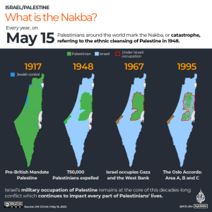 Can you find these Palestinian cities?