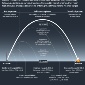 North Korea fires suspected long-range ICBM towards sea, South Korea says