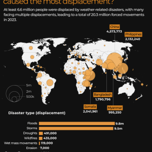 Mapping the impact of climate change on global displacement