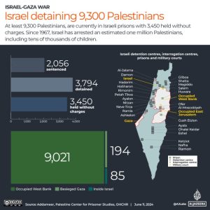 Palestinians observe strike in West Bank against killings by Israel in Gaza