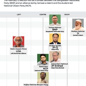 ‘Like Eid’: Bangladeshis hail landmark election, many vote after 17 years