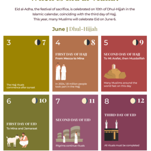Eid al-Adha greetings in different languages