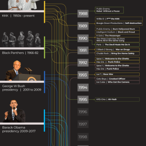 From beats to ballots: What political rap lyrics tell us