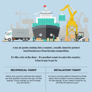 Trump’s tariffs: A simple illustrated guide to 15 economic terms to know