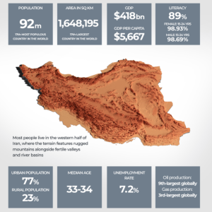 A simple visual guide to Iran and its people