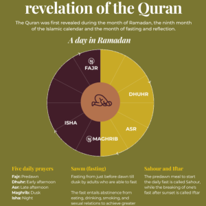 Ramadan Mubarak 2025: Hear greetings in different languages