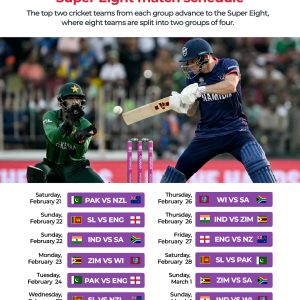 India vs South Africa: T20 World Cup Super Eights – teams, start, lineups