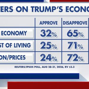 Fox News Power Rankings: What’s in an economy?