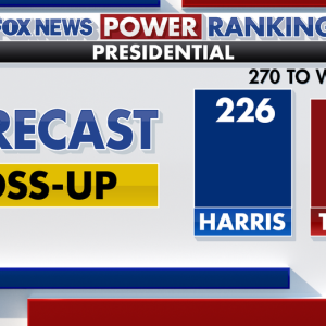 Fox News Power Rankings: Harris loses her lead and a new electorate emerges