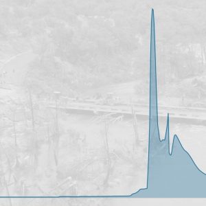 These graphics show the scope of Texas’ Hill Country floods