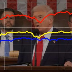 Trump gets high marks from Republicans when ticking off economic accomplishments